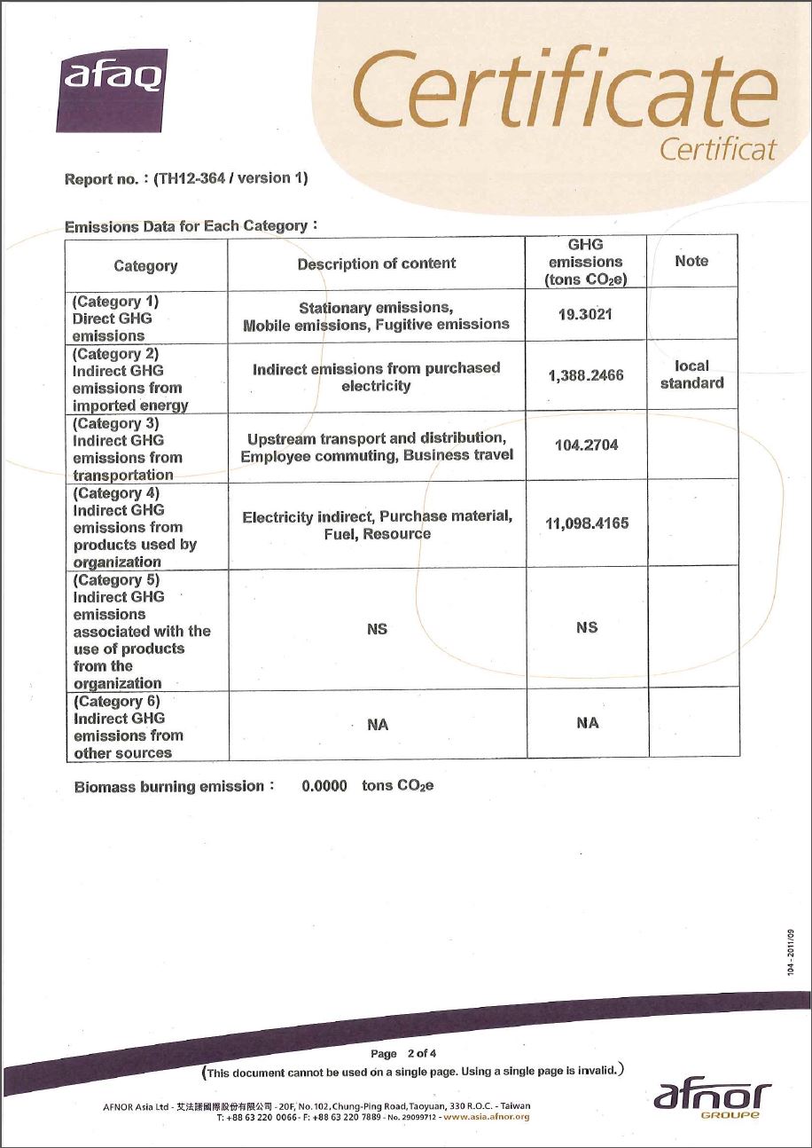 ISO 14064-1 p.2